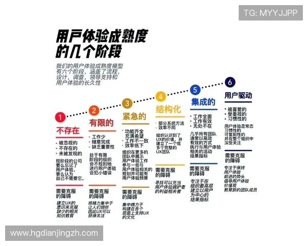 皇冠官网app用户体验优化方案,提升使用皇冠官网app的流畅度与操作便捷性的方法 皇冠官网app用户体验优化方案,提升使用皇冠官网app的流畅度与操作便捷性的方法