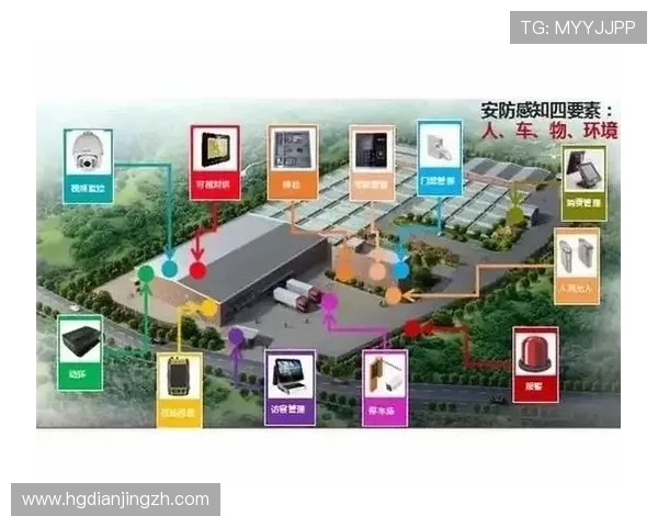 皇冠集团大厦：安全保障体系与智能安防系统全面解析