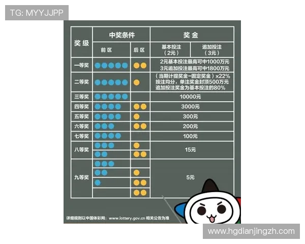 乐透游戏官网正规平台快速安全到账为玩家提供优质的购彩体验