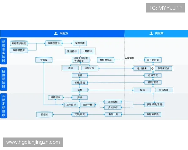 七博皇冠官网入口登录流程详解帮助新手玩家快速掌握登录步骤与安全保障措施